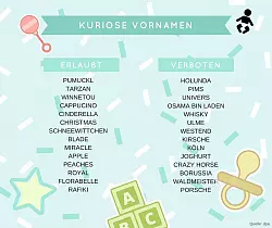 - © Canva/Kirsten Fuhrmann