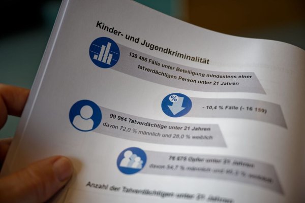 Die Jugendkriminalität sinkt, die Zahl der jungen Opfer steigt. - © Henning Kaiser/dpa