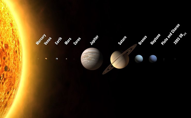 Die Illustration zeigt die Anordnung der Planeten. Die Größenverhältnisse stimmen, die Abstände nicht. - © picture alliance / dpa
