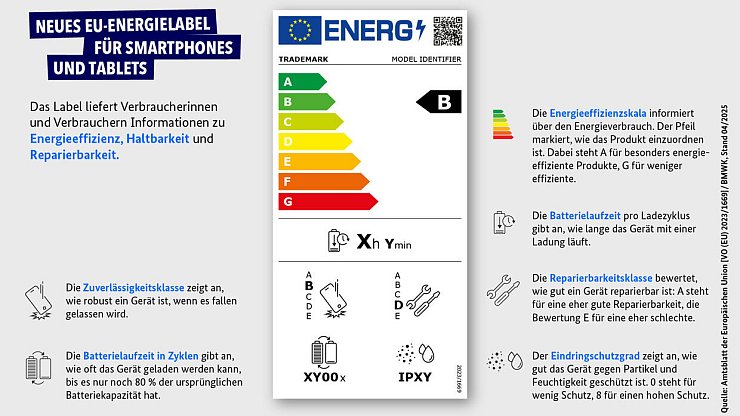 Das neue EU-Energielabel für Smartphones erklärt. - © BMWE