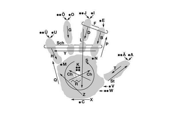 Lormen Tast-Alphabet taubblinde Menschen - © Foto: DBSV/dpa-tmn