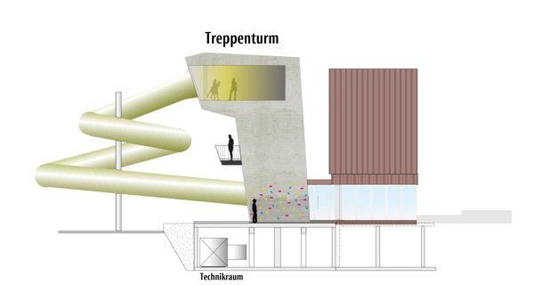 Der neue Treppenturm am Aqualip: Er soll an der Außenseite gebaut werden und Zugang zur neuen und zur alten Rutsche bieten. - © Grafik: Stadtwerke
