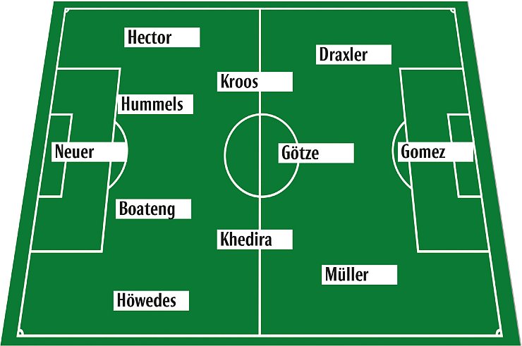 Wächters Elf gegen Polen - © Grafik: Benjamin Möller