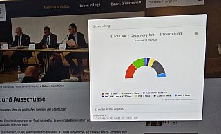 Im Rat der Stadt Lage geht es oft um hauchdünne Mehrheiten - und immer offener tritt zu Tage, dass es tiefe Gräben zwischen den Fraktionen gibt. - Astrid Sewing