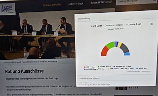 Seit die Koalition zerbrochen ist, gibt es einigen Streit im Rat der Stadt Lage und Blockbildung. Es geht um hauchdünne Mehrheiten, und die AfD wird schnell zum Zünglein an der Waage - für CDU, FDP, Aufbruch C auf der einen Seite und ebenso wie für SPD und Grüne auf der anderen. - Astrid Sewing
