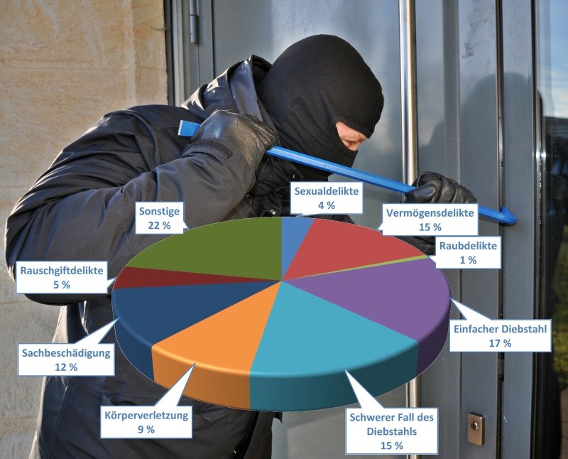 Kriminalstatistik 2020: „Im sichersten Kreis war es noch nie so sicher“ | Lokale Nachrichten aus ...