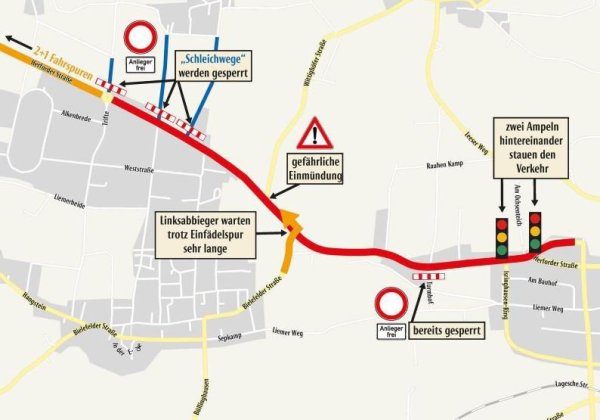 Komplizierte Gemengelage: Wegen der zwei Ampeln am Isringhausen-Ring undvor der Westumgehung (rechts) staut es sich oft kilometerlang auf der Ostwestfalenstraße in Richtung Westen. Zumal wenn jetzt nach dem Turmhofauch drei weitere Schleichwege bei Wittighöferheide gesperrt werden. Ander Bielefelder Straße kommen die Linksabbieger zur „Rush Hour" daher nur schlecht weg. - © Grafik: Oliver Wendtland