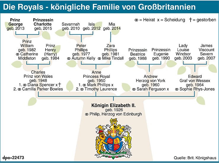 8 kuriose Fakten über die Queen Lokale Nachrichten aus Lippe LZ.de