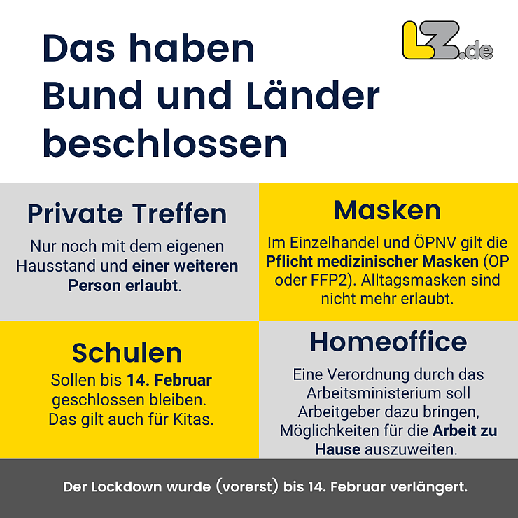 Die neuen Beschlüsse auf einen Blick. - © LZ/Yvonne Glandien