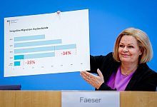 Bilanz der Migrationspolitik der Bundesregierung - Kay Nietfeld/dpa