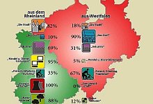 Landesteile im Erdkundebuch - GRAFIK: LWL