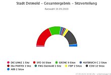 Rat in Detmold - krz