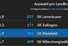 Corona Bielefeld - Kurt Ehmke