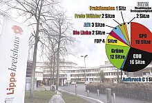 kr_kreistagzusammensetzung_aug2023 - Foto: Gerstendorf-Welle/Grafik: Oliver Wendtland