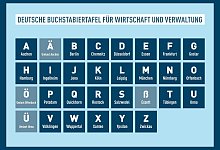 Buchstabiertafel - Foto: -/DIN/dpa
