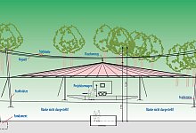 &Uuml;berdachung der Waldb&uuml;hne - Oliver Wendtland