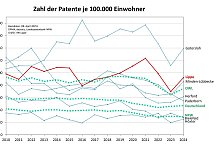 pmfoto-patentdichte-in-lippe-und-owl - IHK Lippe
