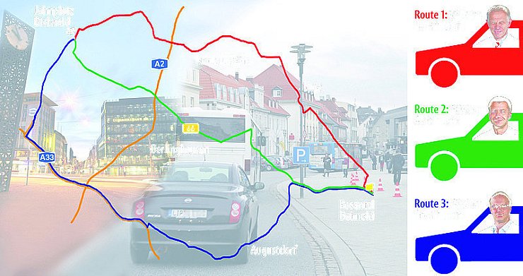 LZ-Redakteur Thorsten Engelhardt testete die Strecke über die A33 (blau), sein Kollege Jens Rademacher wählte die Standardroute über die B 66 (grün) und Michael Dahl fuhr über die westlippischen Dörfer (rot). Obwohl deutlich länger, war die blaue Strecke schneller als die rote. - © Grafik: Groppe/Fotos: Preuß + NW