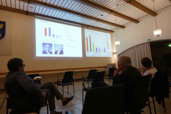 Nachdenklich schauen Joachim Gieseler und Heinz-Dieter Krüger von der SPD m Ratssaal des Rathauses auf die Ergebnisse von Bürgermeister- und Stadtratswahl in Horn-Bad Meinberg. Zu diesem Zeitpunkt waren noch nicht alle Wahlbezirke ausgezählt. - © Jost Wolf