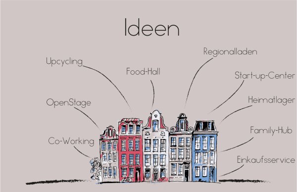 Ideen für Detmold. - © Sven Koch