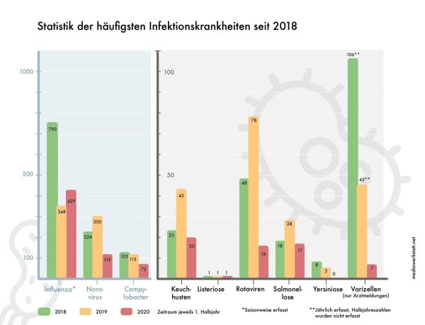 - © mediawerkstatt.net