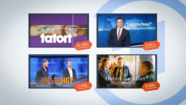 Die Kosten für Produktionen pro Minute bei den ARD-Sendungen Hubert ohne Staller, Gefragt – gejagt, Tatort oder Tagesschau. - © RND-Illustration Weinert/ARD/NDR