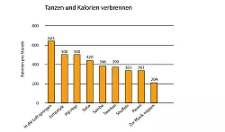 - &copy; MeineFitness