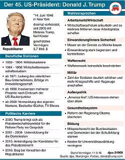 Portr&auml;t der neuen US-Pr&auml;sidenten Donald Trump - &copy; dpa-Grafik