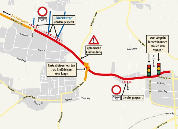 Komplizierte Gemengelage: Wegen der zwei Ampeln am Isringhausen-Ring und vor der Westumgehung (rechts) staut es sich oft kilometerlang auf der Ostwestfalenstraße in Richtung Westen. Zumal wenn jetzt nach dem Turmhofauch drei weitere Schleichwege bei Wittighöferheide gesperrt werden. Ander Bielefelder Straße kommen die Linksabbieger zur „Rush Hour" daher nur schlecht weg. - © Grafik: Oliver Wendtland