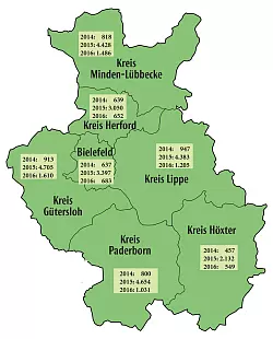 Fl&uuml;chtlingsaufkommen in OWL - &copy; Quelle: Bezirksregierung Arnsberg