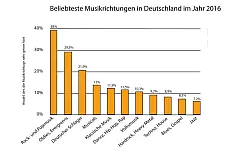 - &copy; MeineFitness