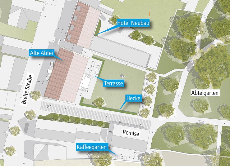 Große Pläne für die Breite Straße: Nördlich der Alten Abtei soll das Hansa-Hotel einem Neubau weichen. In dem VHS-Gebäude selbst würden einige Zimmer, vor allem aber Business-Appartements entstehen. Während die Terrasse den Gästen vorbehalten wäre, stünde der Kaffeegarten hinter der Remise der Allgemeinheit offen. - © Architekturbüro Schwakenberg/Bley