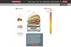 Das Online-Tool «Wie klimafreundlich ist Dein Döner?» zeigt, wie sich die Auswahl der Zutaten auf die Klimabilanz auswirkt. - © verbraucherzentrale.de/doenerspiel/dpa-tmn
