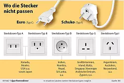 In vielen L&auml;ndern kommt man mit den heimischen Steckern nicht weit. Diese Illustration zeigt eine Auswahl der Steckdosentypen, die einem im Urlaub begegnen k&ouml;nnen - es gibt noch mehr: Die internationale Elektrotechnikorganisation IEC listet weltweit 15 Varianten auf. - &copy; dpa-infografik/dpa-tmn
