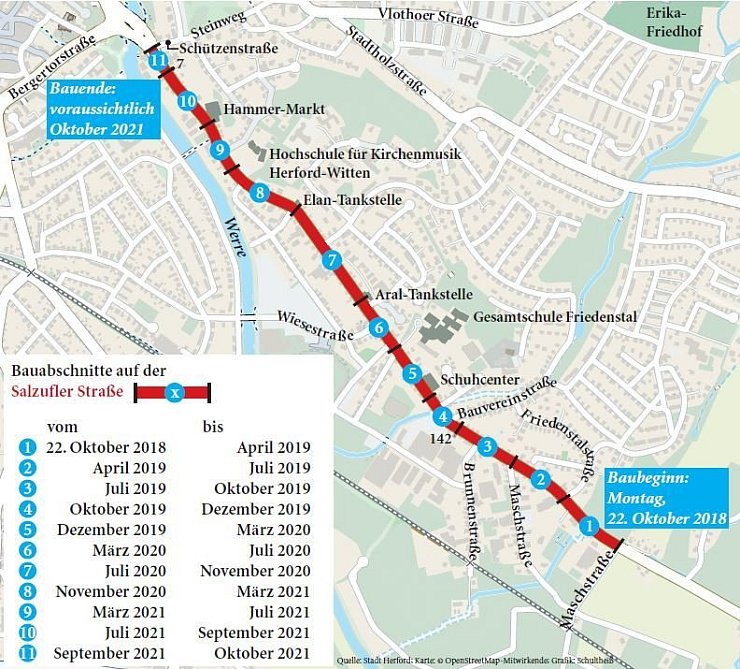 Überblick: Insgesamt wird die Salzufler Straße in elf Bauabschnitten erneuert. - © Jürgen Schultheiß