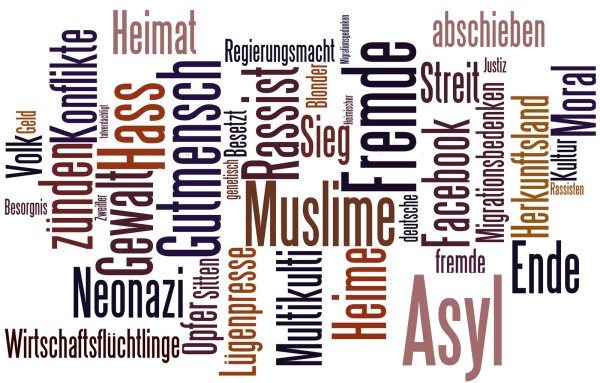 <p class="articletextcaption">Bausatz:Die LZ hat aus einer uns zugesandten sogenannten Hassmail die am häufigsten genannten Wörter von dem Programm Wordle bearbeiten lassen. Kaum einer dieser Begriffe hat für sich einen fremdenfeindlichen Bezug. Gemeinsam tauchen sich aber immer wieder in rechtspopulistischen sowie rechtsextremen Schriften und Äußerungen auf.</p> 
- © Kollage: Wordle