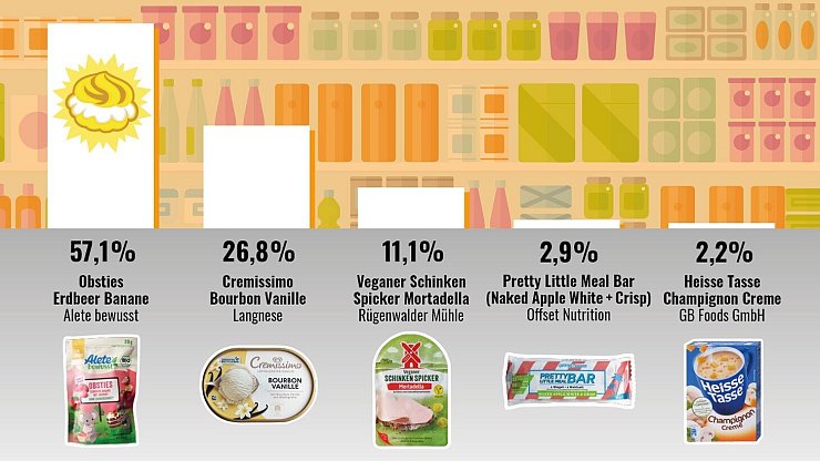 "Goldener Windbeutel": So haben die rund 56.000 Verbraucher abgestimmt. - © Foodwatch