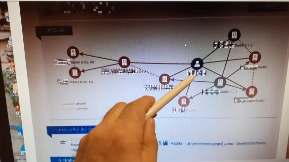 Das Unternehmenskonstrukt rund um die Bad Salzufler Firma. - &copy; Jobst L&uuml;deking