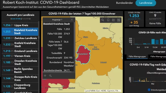 Bielefeld zur&uuml;ck im roten Bereich auf der RKI-Corona-&Uuml;bersicht. - &copy; Robert Koch-Institut (RKI), dl-de/by-2-0