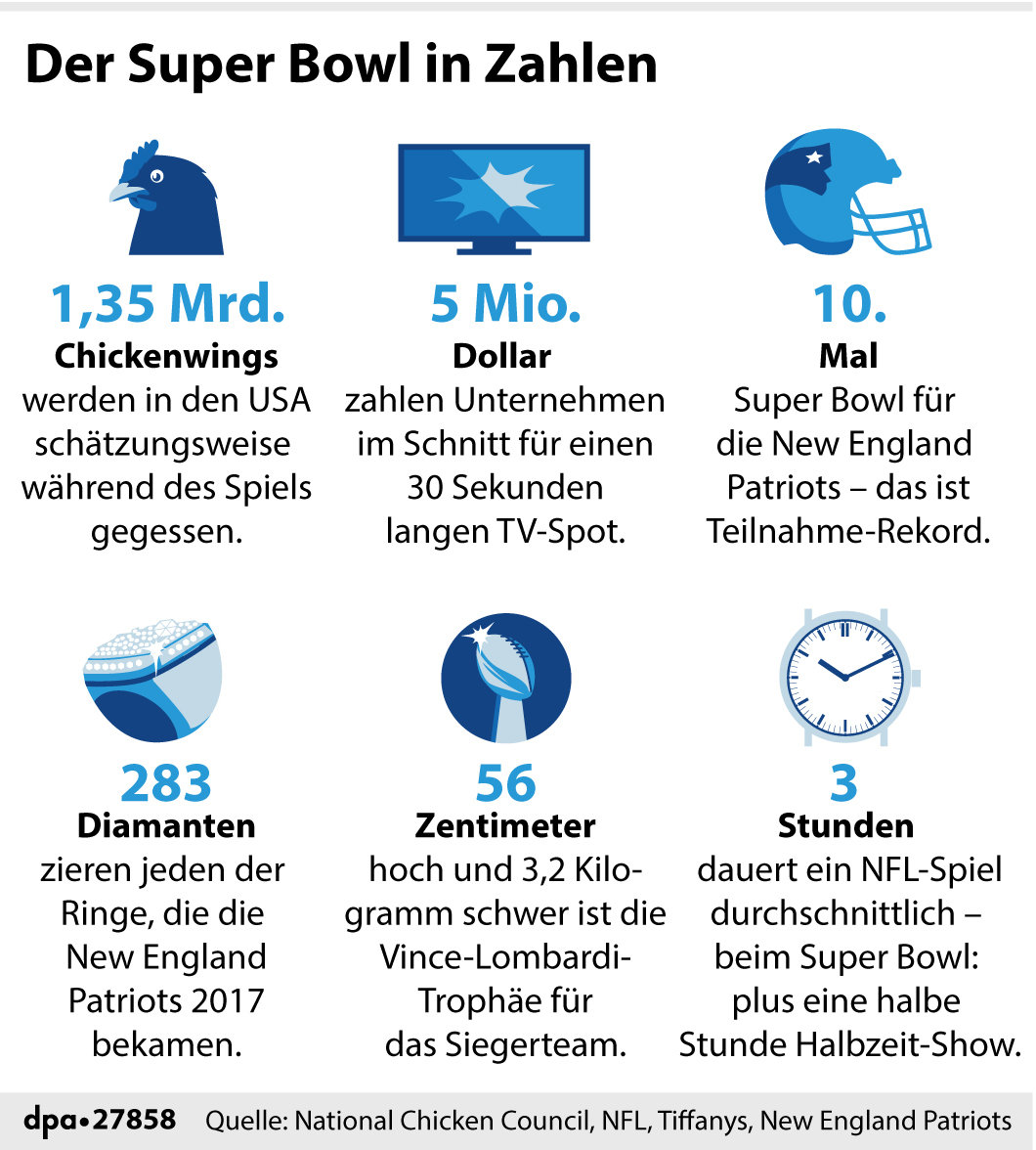 Zahlen & Fakten rund um den Super Bowl